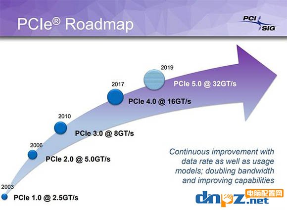 為什么PCI-E固態(tài)硬盤比SATA的快很多？