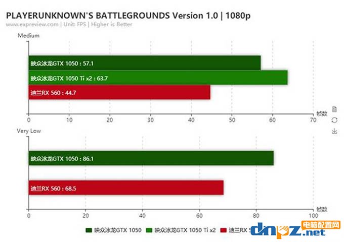 gtx1050ti能吃雞嗎？1050ti顯卡吃雞實測