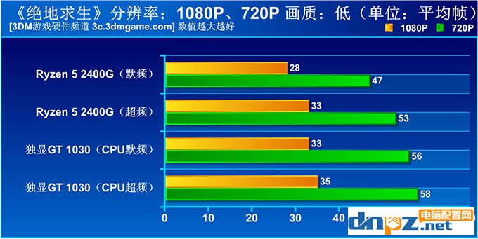 銳龍r5 2400g吃雞性能測(cè)試，r5 2400到底能否吃雞？