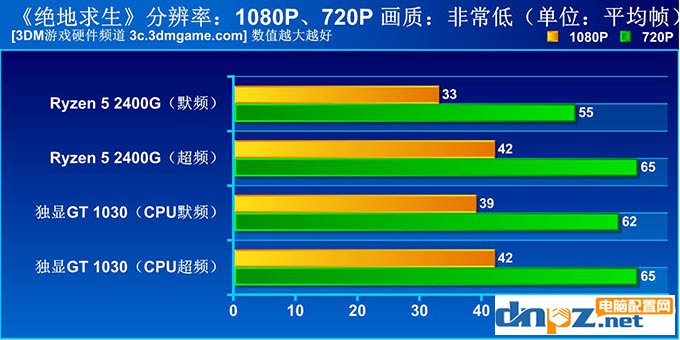 銳龍r5 2400g吃雞性能測(cè)試，r5 2400到底能否吃雞？