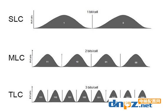 固態(tài)硬盤重要參數(shù)解讀 固態(tài)硬盤參數(shù)詳解