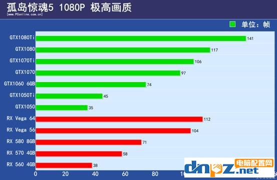 孤島驚魂5配置要求高嗎？孤島驚魂5電腦配置推薦