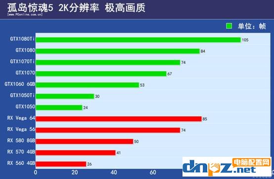 孤島驚魂5配置要求高嗎？孤島驚魂5電腦配置推薦