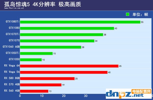 孤島驚魂5配置要求高嗎？孤島驚魂5電腦配置推薦