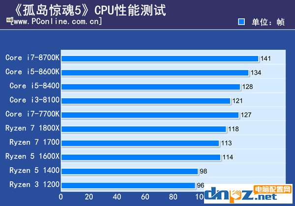 孤島驚魂5配置要求高嗎？孤島驚魂5電腦配置推薦