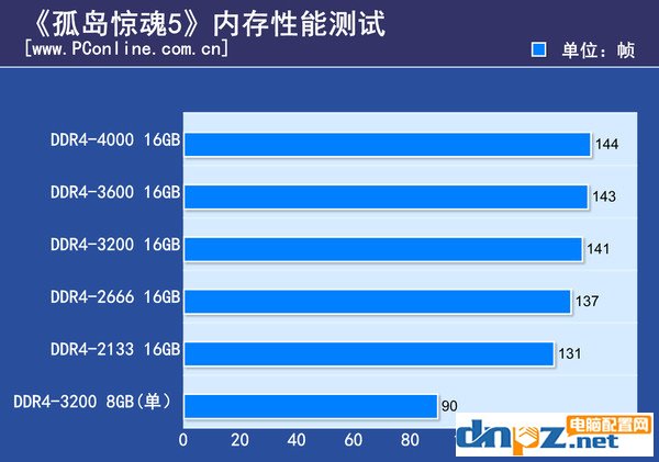 孤島驚魂5配置要求高嗎？孤島驚魂5電腦配置推薦