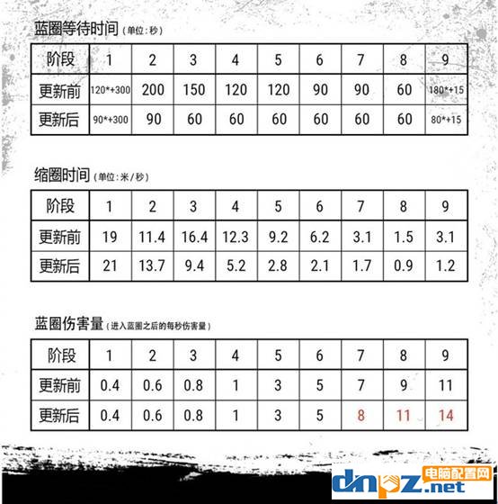 絕地求生4月12日更新了哪些內(nèi)容？4.12吃雞更新詳情