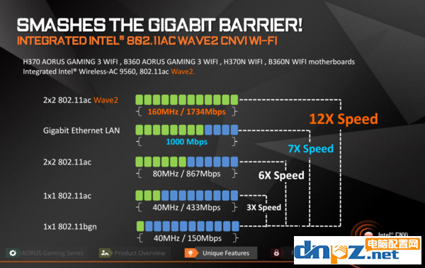 B360 H370 Z370之間的區(qū)別，相比B250/H270有什么不同