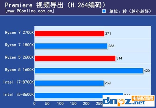 ryzen 7 2700X/1800X和銳龍R5 2600X/1600X性能參數(shù)對(duì)比