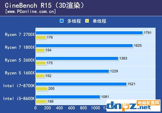 ryzen 7 2700X/1800X和銳龍R5 2600X/1600X性能參數(shù)對(duì)比