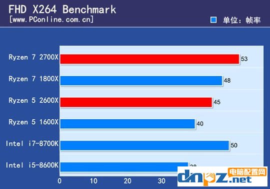 ryzen 7 2700X/1800X和銳龍R5 2600X/1600X性能參數(shù)對(duì)比