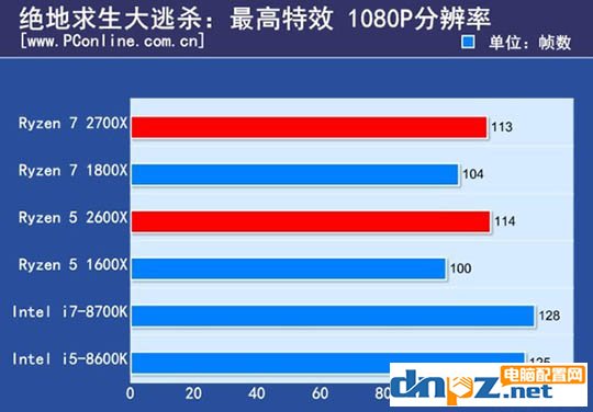 ryzen 7 2700X/1800X和銳龍R5 2600X/1600X性能參數(shù)對比