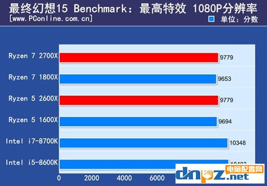 ryzen 7 2700X/1800X和銳龍R5 2600X/1600X性能參數(shù)對比