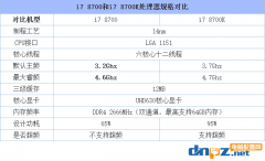 i7 8700和i7 8700k選哪個性價比高？8700和8700k的區(qū)別