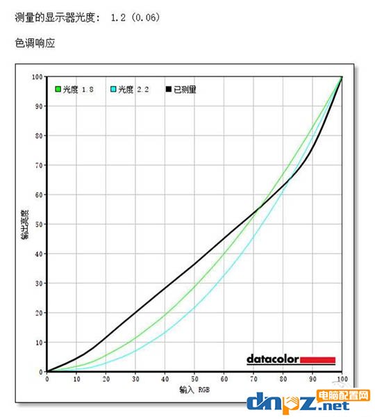 電競顯示器哪個好？推薦幾款高端電競顯示器