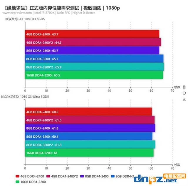 絕地求生8g內存和16g差距大嗎? 吃雞16g和8g區(qū)別