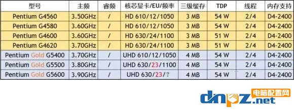 八代奔騰cpu有哪些型號(hào)？G5400/5500/5600的區(qū)別