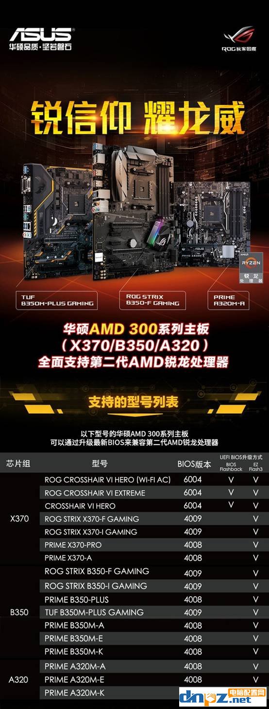 二代銳龍用什么主板？A320 B350 X370支持銳龍2代cpu嗎？