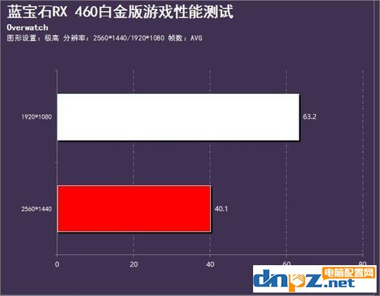 3000元家用游戲電腦配置清單及價(jià)格 銳龍3-1200獨(dú)顯電腦主機(jī)