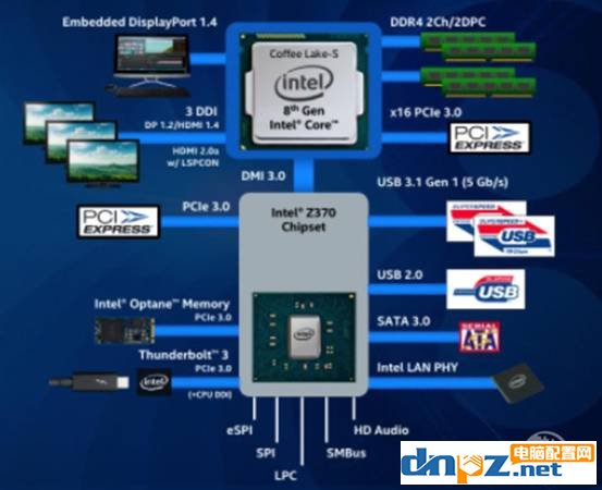 高端主板和低端主板的區(qū)別 H310/B360/H370/Z370怎么選？