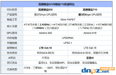 驍龍835和驍龍710全方位對比，看哪個更適合你