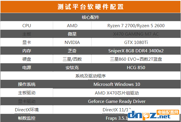 銳龍2600和2700的區(qū)別 R5 2600對比R7 2700的差距