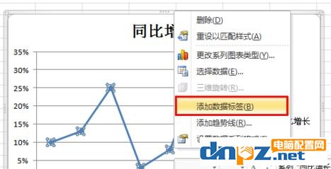 Excel折線圖怎么用？winwin7教你excel制作折線圖使用方法