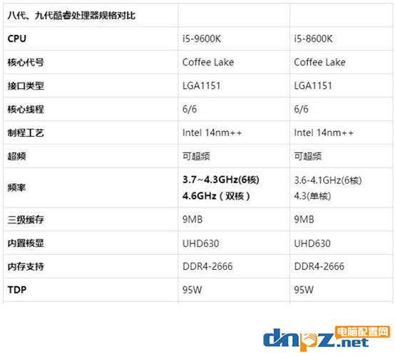 2019年最新組裝機(jī)推薦 九代i5 9600k+RTX2070高端游戲主機(jī)