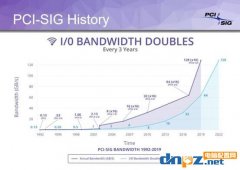 電腦配置知識(shí)：PCIe帶寬速度和版本之間的關(guān)系