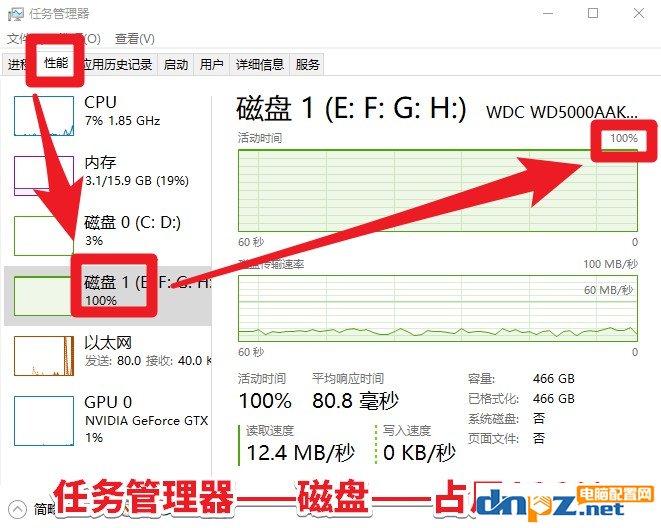 磁盤占用率100%怎么辦？