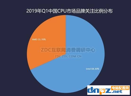 2019年cpu選購(gòu)指南，高性價(jià)比cpu推薦