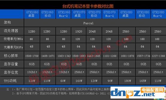 筆記本和臺式機(jī)哪個好？臺式機(jī)和筆記本的差距