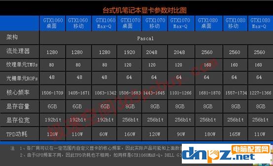 顯卡MAX-Q是什么意思，帶MAX-Q和不帶MAX-Q的區(qū)別