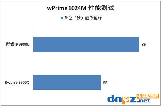 3900X和i9 9900k哪個(gè)好?銳龍R9 3900X和酷睿i9 9900k性能對(duì)比測(cè)試