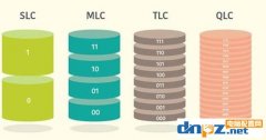 為什么固態(tài)硬盤會掉速？ssd固態(tài)硬盤掉速原因及解決方法