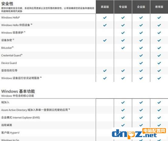 家用游戲用Win10哪個版本最好最穩(wěn)定？