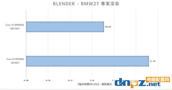 電腦hedt平臺是什么意思，hedt平臺和普通電腦的區(qū)別