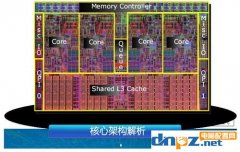 cpu一級(jí)二級(jí)三級(jí)緩存有什么用？cpu緩存越大越好嗎？