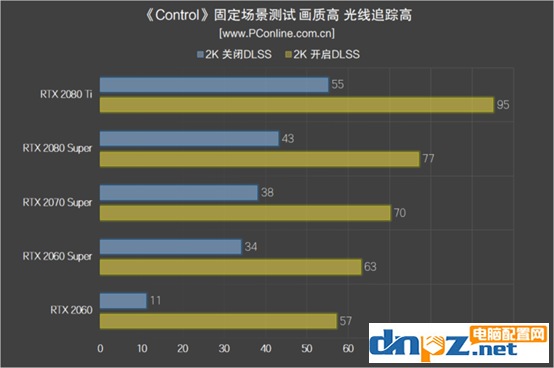 顯卡dlss是什么意思？DLSS有什么用？