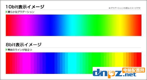 10bit和8bit的區(qū)別 10bit顯示器有必要嗎？