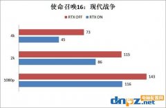 2080super顯卡玩游戲怎么樣？RTX2080super游戲性能測試