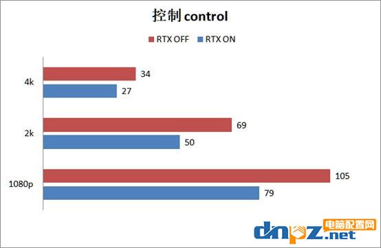 2080super顯卡玩游戲怎么樣？RTX2080super游戲性能測(cè)試