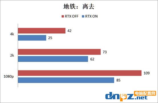 2080super顯卡玩游戲怎么樣？RTX2080super游戲性能測(cè)試