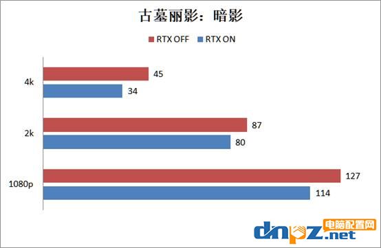 2080super顯卡玩游戲怎么樣？RTX2080super游戲性能測(cè)試