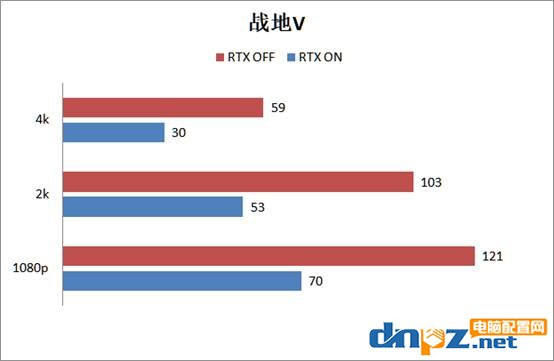 2080super顯卡玩游戲怎么樣？RTX2080super游戲性能測(cè)試