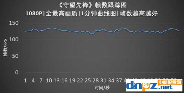 7000元銳龍R7+RTX2060玩游戲的筆記本電腦推薦