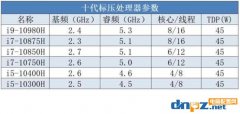 筆記本十代表壓cpu型號(hào)有哪些？10代游戲本cpu怎么選？