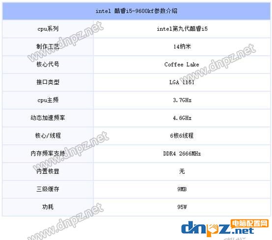 i5-9600kf配什么主板好？酷睿i5-9600kf主板怎么搭配性價(jià)比最高？