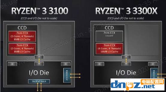 AMD銳龍R3-3300X配什么主板?三代銳龍Ryzen3 3100主板搭配知識(shí)