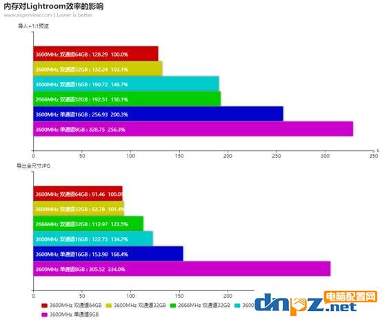 lightroom配置要求高嗎？流暢運(yùn)行l(wèi)ightroom的電腦配置推薦